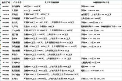 蒸發(fā)4000億！針紡織品行業(yè)罕見(jiàn)'大撤退'，關(guān)門(mén)、出售成常態(tài)