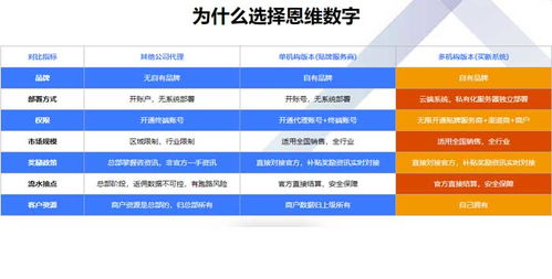 數(shù)字化轉(zhuǎn)型浪潮下 陜西恩維數(shù)字公司如何通過微信移動(dòng)支付與在線咨詢賦能信息技術(shù)咨詢服務(wù)